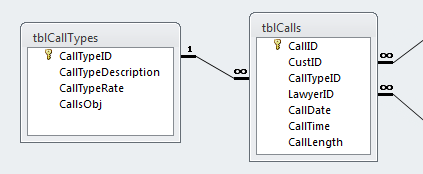 calls_calltypes
